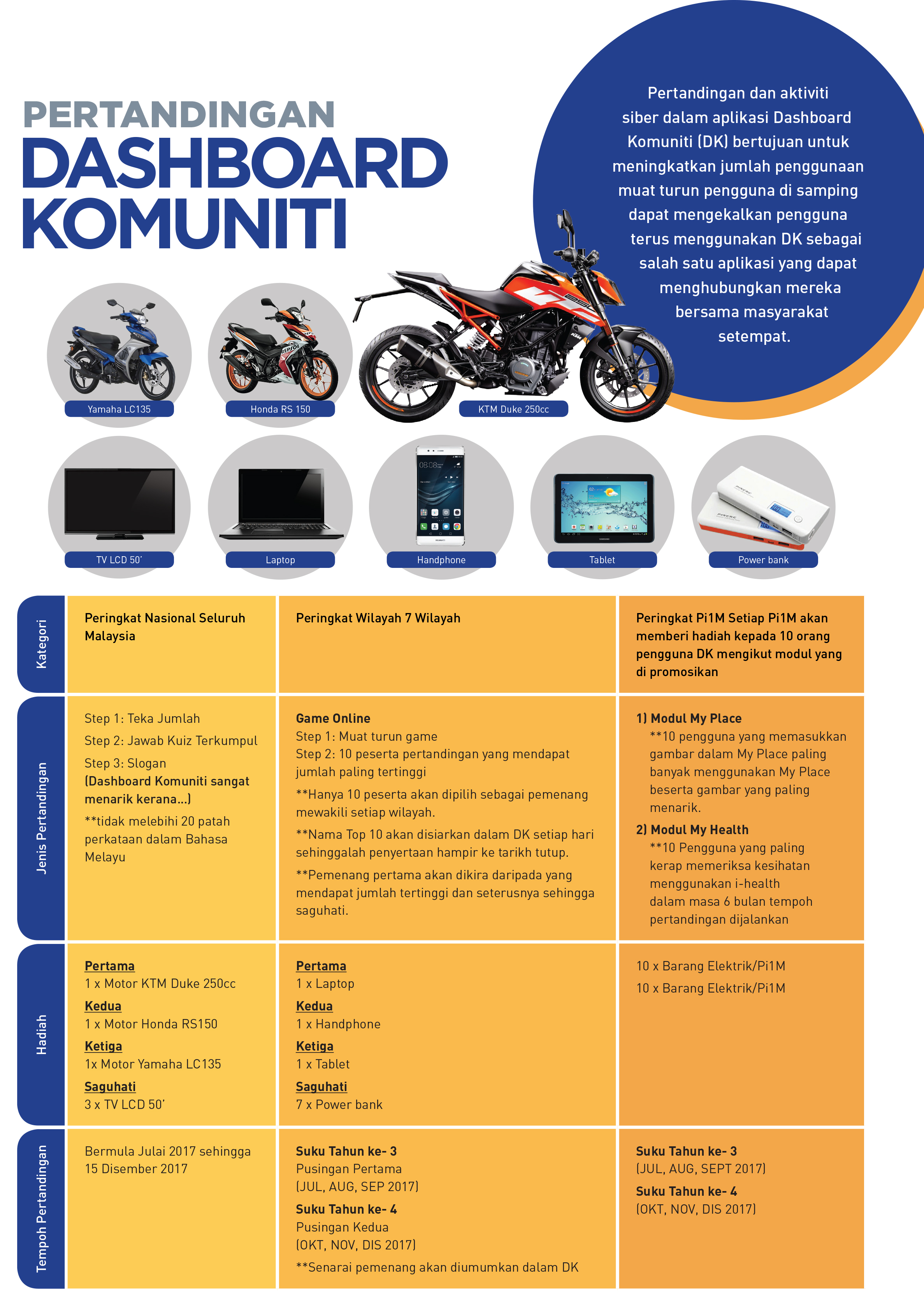 A4 POSTER-PERTANDINGAN-DASHBOARD-2-1-1